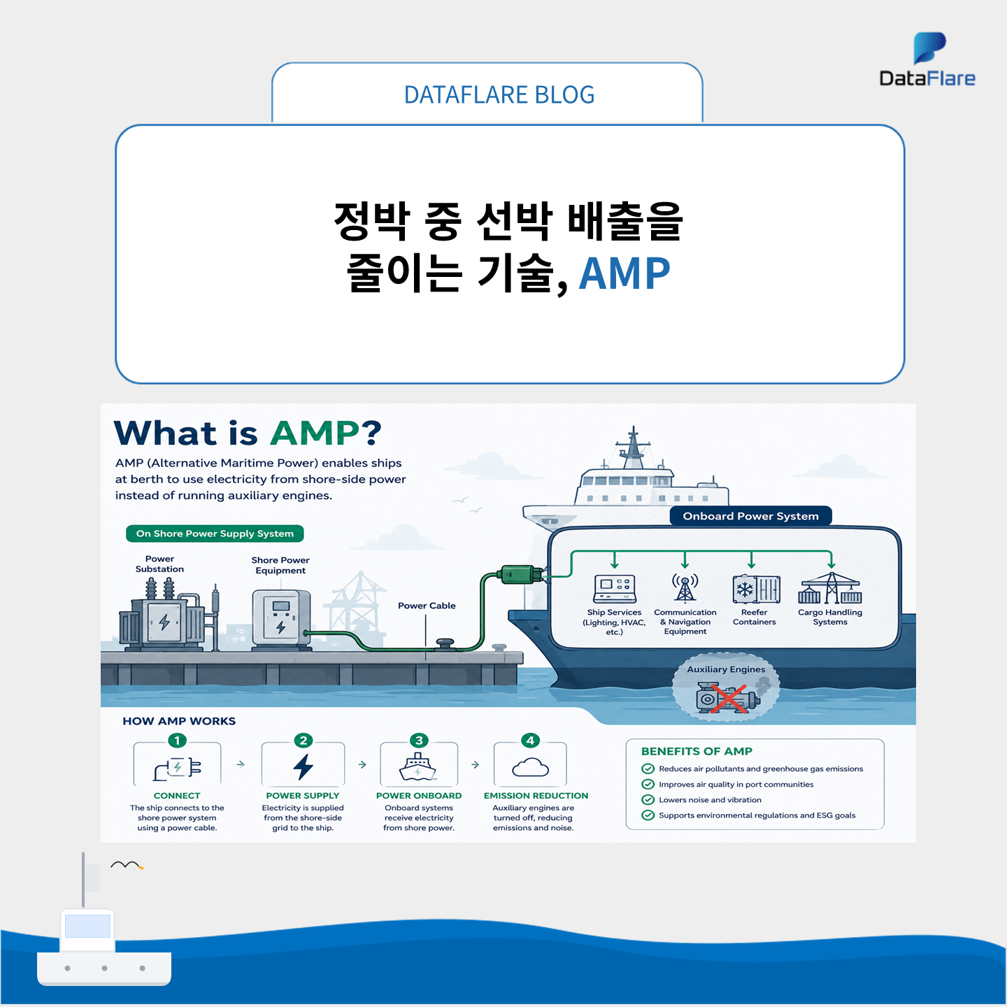 정박 중 선박 배출을 줄이는 기술, AMP